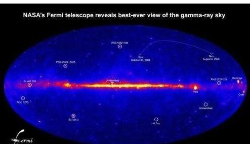 宇宙全景图