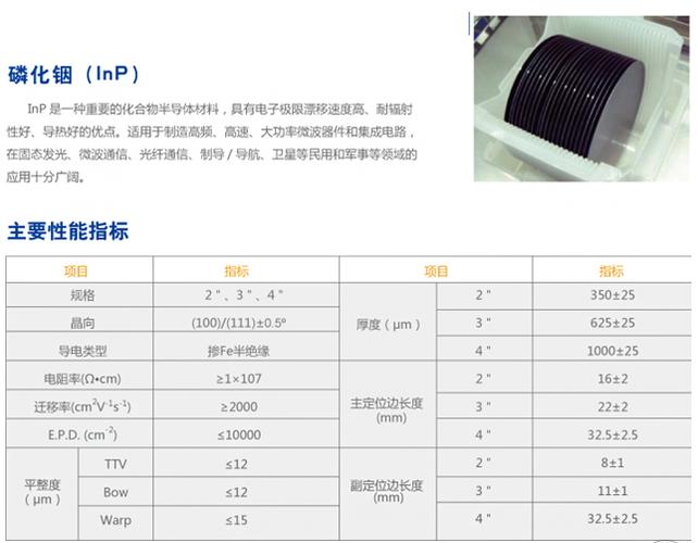 供应磷化铟晶片磷化铟单晶磷化铟晶圆衬底和外延片供应厂商深圳泛美
