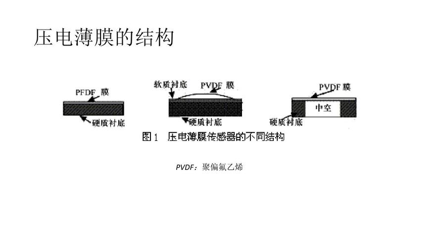 薄膜压力传感器ppt