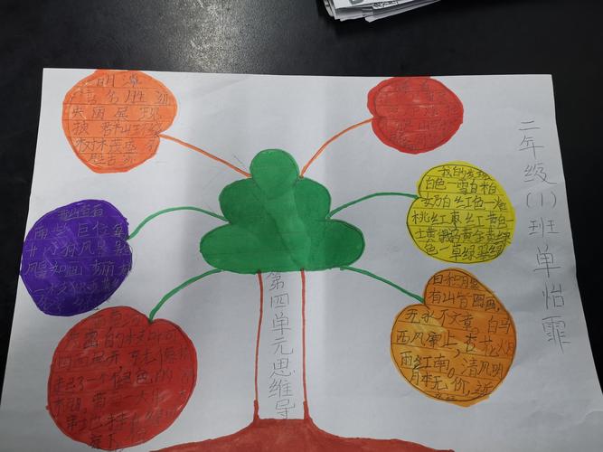 人教版二年级语文上册第四单元思维导图——新区小学二一班