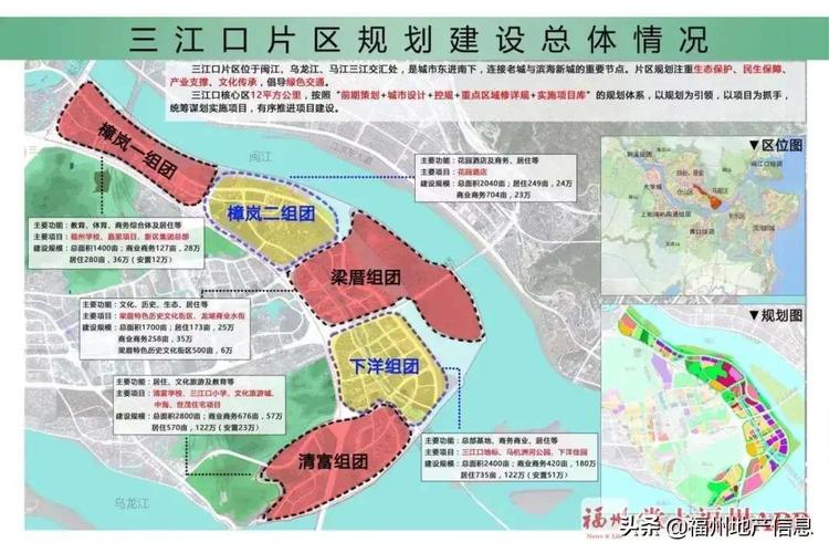 福州楼盘地图