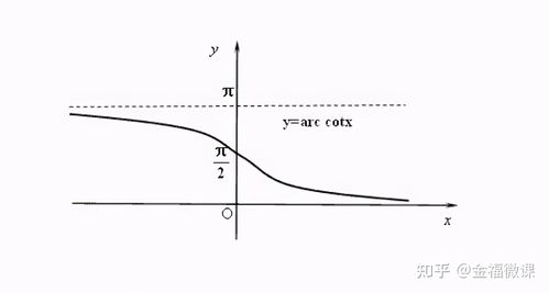 数学分析考研基础阶段复习笔记第01章实数集与函数