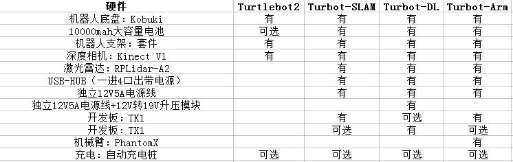 ros套件turbot个人机器人套件turtlebot2定制版