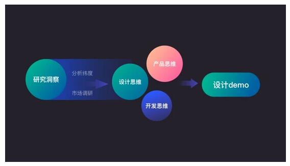 大厂出品帮你快速掌握b端项目的设计思路和方法