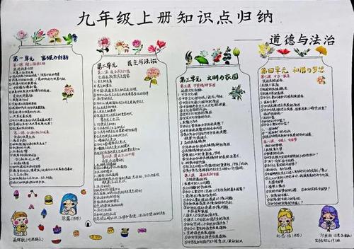 「活动」道德与法治思维导图手抄报投票评选开启,最佳人气奖等你来