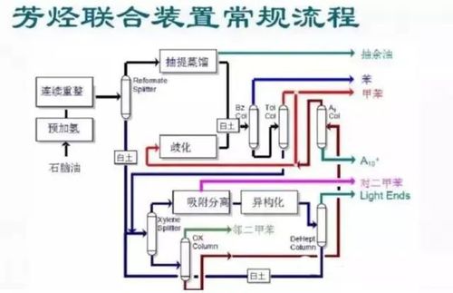 150张化工工艺流程图,收藏!|石油_网易订阅