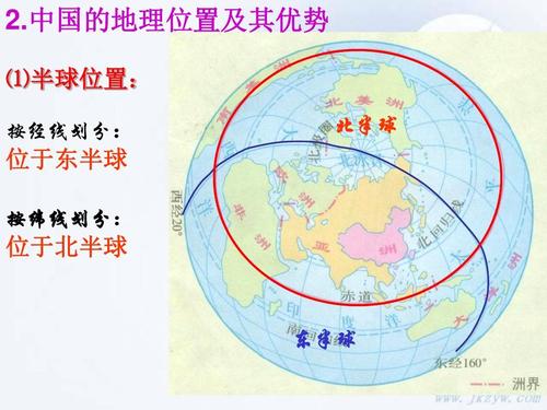 中国的地理位置及其优势 ⑴半球位置: 按经线划分: 北半球 位于东半球
