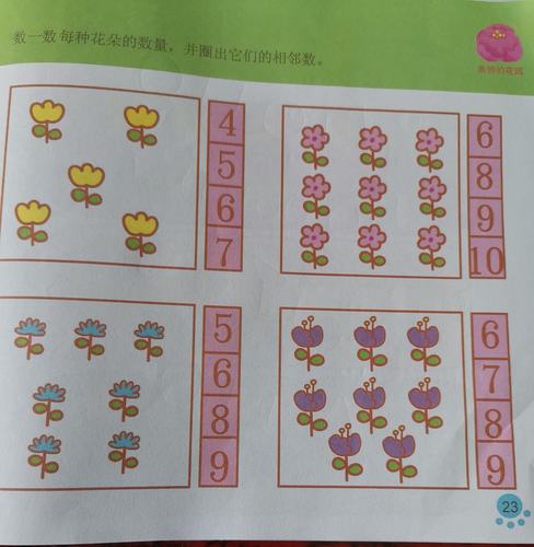 2:知道10以内数字的相邻数. 小朋友,跟着视频学一学什么是相邻数?