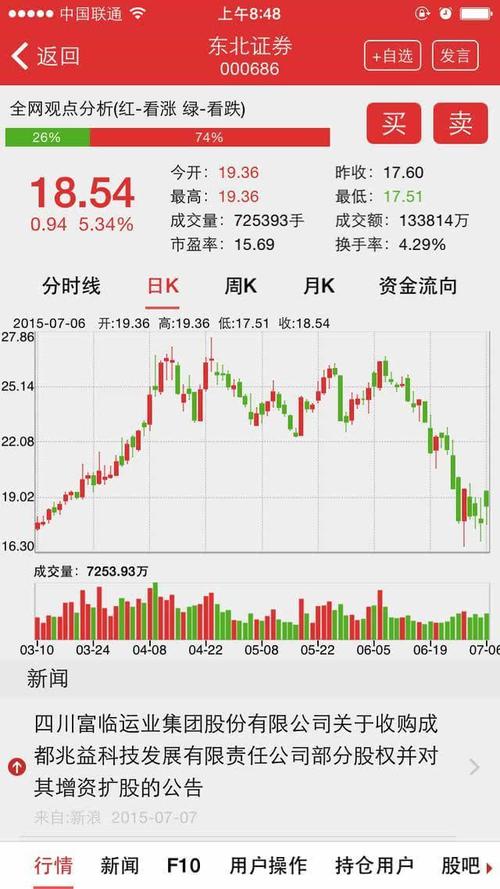 3,东北证券(000686)