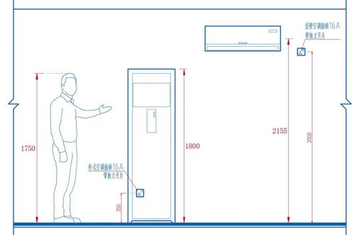 电动窗帘插座布置图 4.
