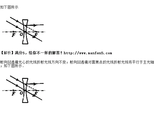 如图是射向凹透镜的两条光线,请画出这两条光线通过凹
