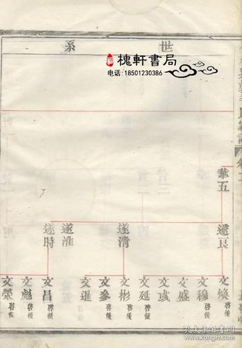 达郭毛氏家谱[会稽]复印本