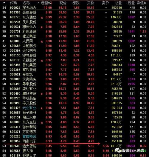 最后,以上所述不对任何人构成股票买卖建议!