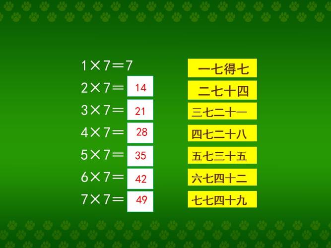 小学数学人教2011课标版二年级《7的乘法口诀》教学课件王红.ppt