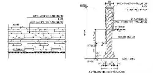 2019水工挡土墙设计规范