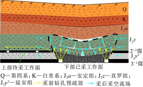深埋侏罗系煤层顶板水害源头防控关键技术