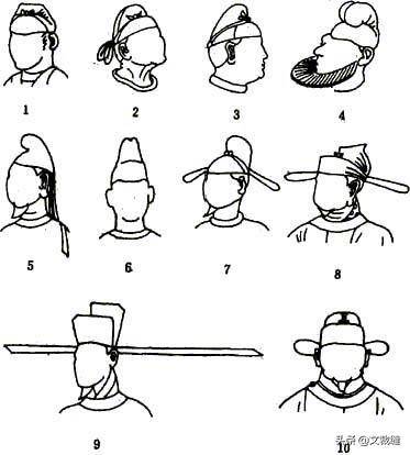 幞头脚开始只是系在脑后的两根带子的剩余部分,因为软而下垂,故名"垂