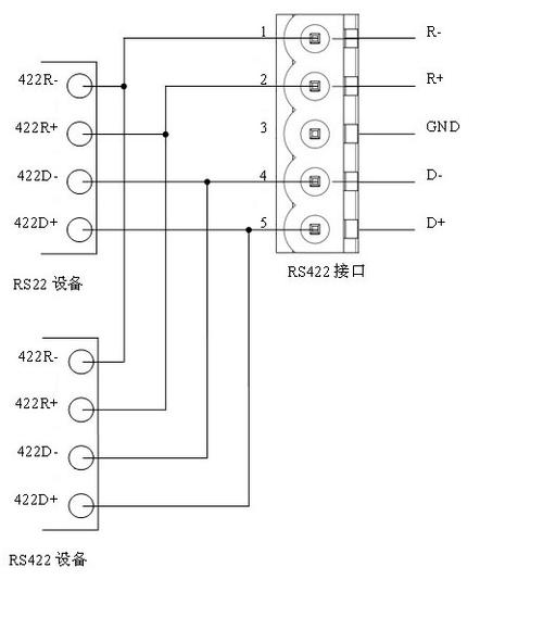 rs232接口的接线方式同"连接pc",rs485接口的接线如下图: rs485/rs422