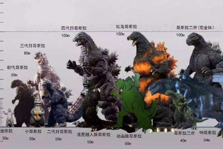 6大哥斯拉身高对比,本以为传奇版最大,看到行星哥:惹不起