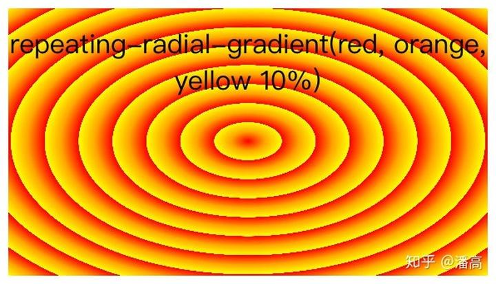 重复径向渐变   repeating-radial-gradient()函数