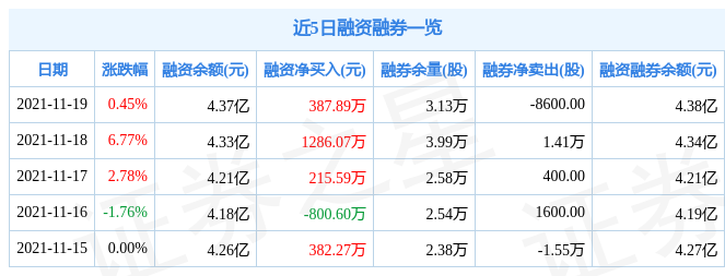 时代新材11月19日资金流向解析_股票频道_证券之星