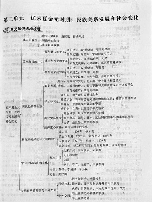 七年级下册历史单元思维导图_思维导图_历史_期末复习