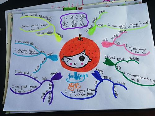 根据英语课unit4 feeling制作了英语手抄报(思维导图)此次画报设置了