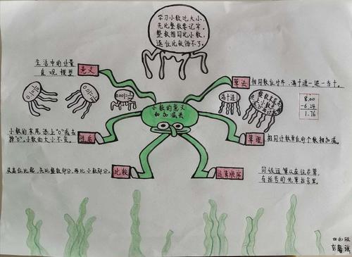 四年级数学下册第一单元思维导图