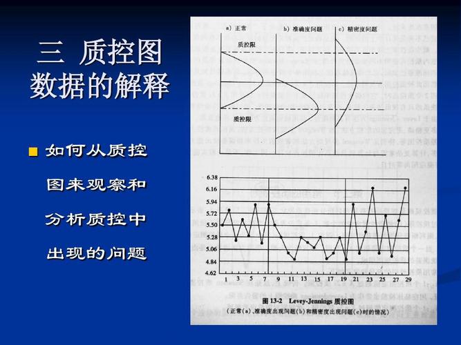 质控图和质控规则ppt