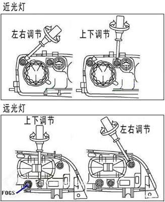 马自达6 大灯灯光调整螺丝 远光灯螺丝 近光灯螺丝 高低左右螺丝