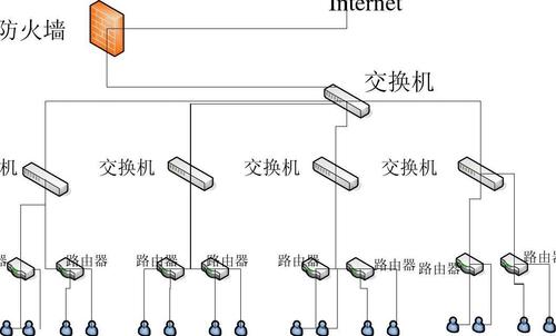学生寝室楼局域网拓扑图