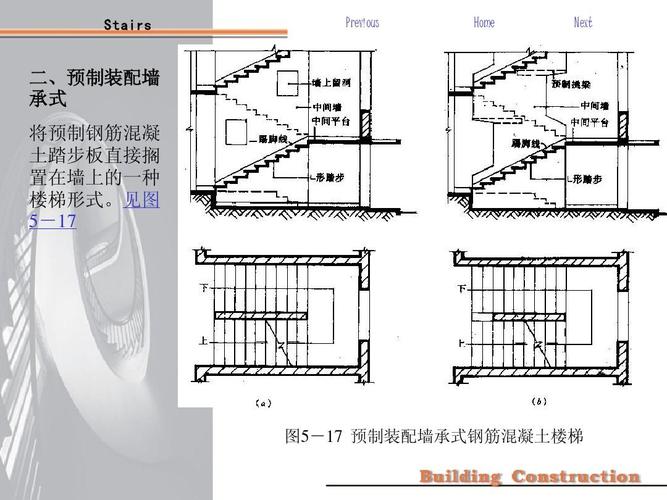 图5-17 预制装配墙承式钢筋混凝土楼梯