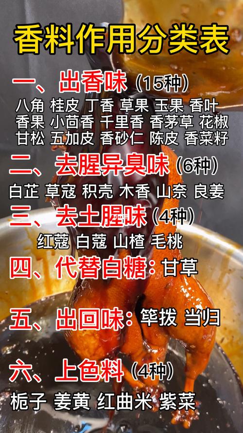 香料作用分类表_卤联盟百年卤味总部自由行热门攻略_紫菜_卤肉_当归