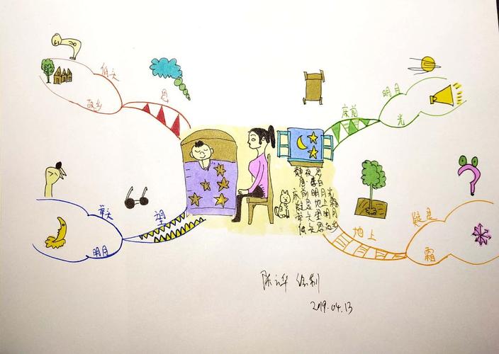 《静夜思》我的思维导图