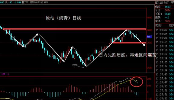 31现货原油沥青,股票行情解析