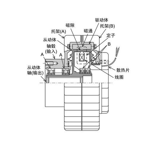 外壳旋转磁粉离合器,空心轴磁粉离合器