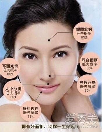 能成为富婆的女人面相