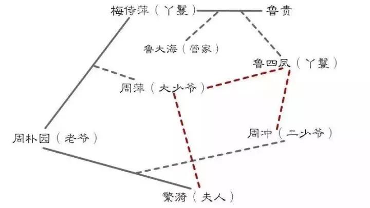 本周日邯郸大剧院有场经典雷雨