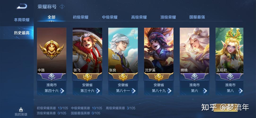 王者荣耀如何快速的上金标,哪个位置容易些?