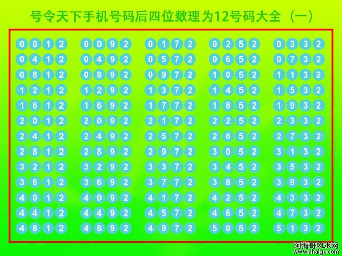 号令天下手机号码测吉凶 号令天下手机号码吉凶数码