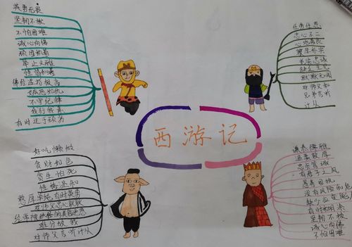 《西游记》思维导图展示