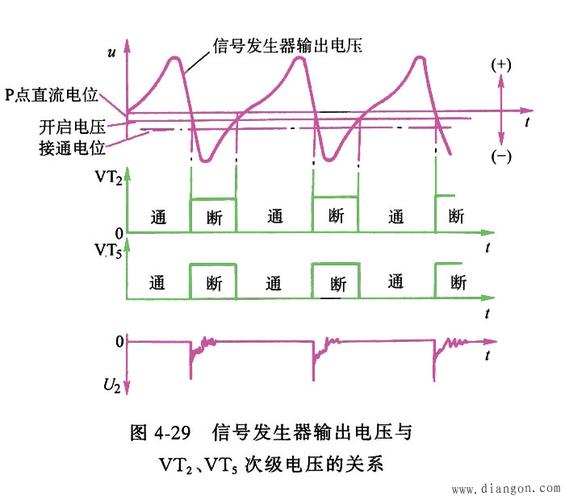 磁感应式无触点电子点火系统