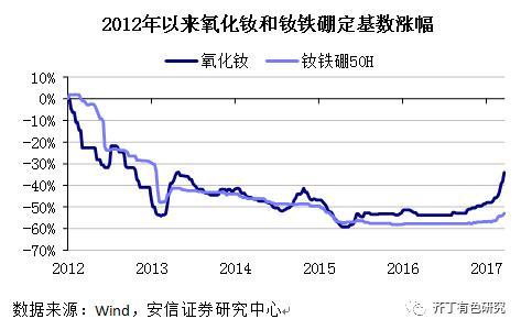 稀土永磁:后周期,垄断性资产将绽放 首推中科三环