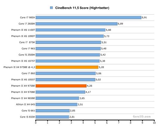 cinebench r11.