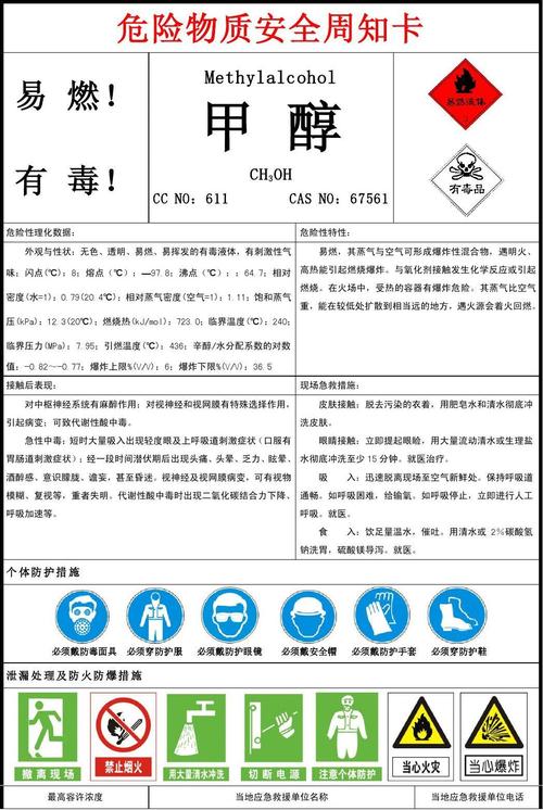 甲醇安全周知卡x