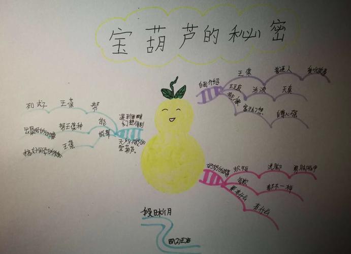 当《宝葫芦的秘密》遇到思维导图——南阎庄小学四年级思维导图作品