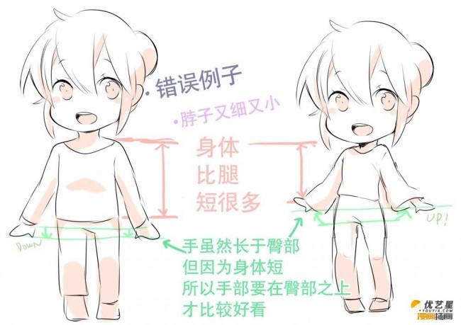 简单q版人物比例画法讲解 注意几个点 对迷你人