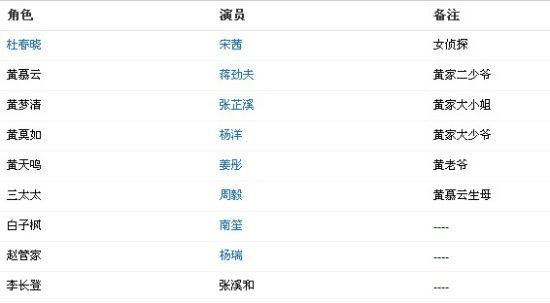 茧镇奇缘演员表定妆照(图)