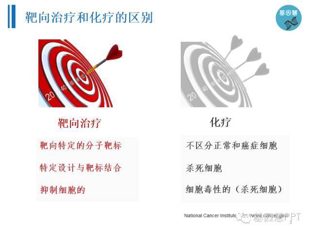 一文读懂肿瘤靶向治疗及其fda批准靶向药清单