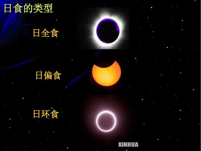 3-4,日食和月食ppt